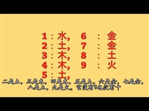 5行數字|數字五行是什麼？認識數字五行配對和屬性